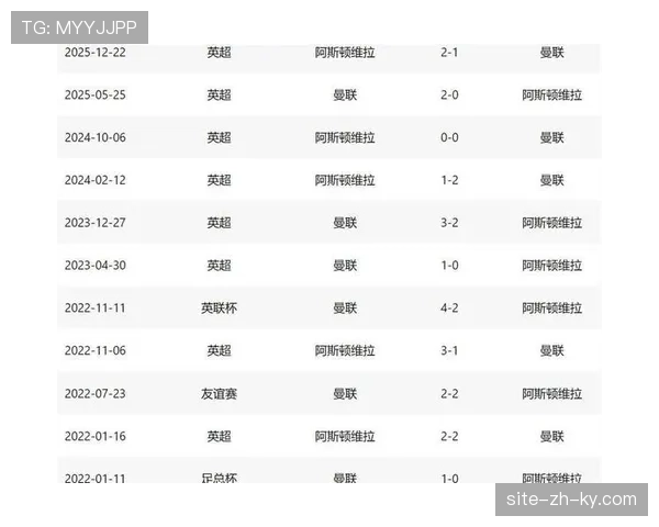 维拉双线作战考验阵容厚度 欧联杯晋级加剧轮换需求